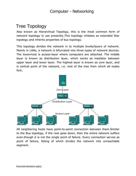 Data Communication Network 的图像结果