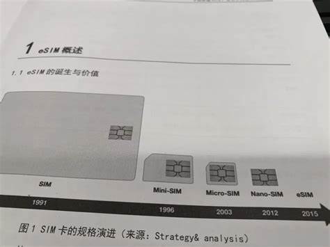 2024年上海移动现在能开通esim吗