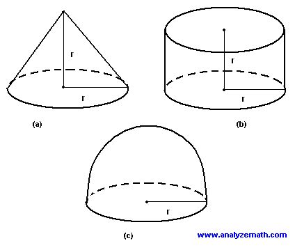 Image result for Volume Example