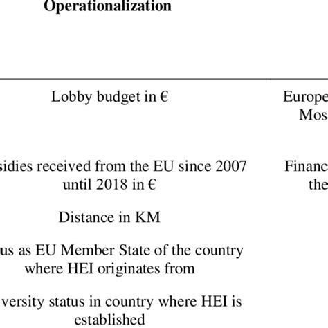Image result for Major Components of Operationalizing Data