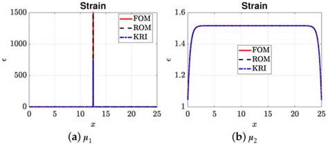 Mesh-Based and Meshfree Reduced Order Phase-Field Models for Brittle ...