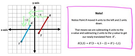 Translation Math 的图像结果