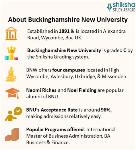 Buckinghamshire New University (BUCKS): Rankings, Fees, Courses ...