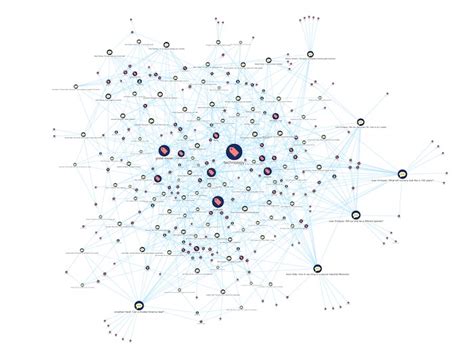 Image result for Memgraph Tutorial 4