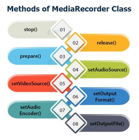 Image result for Android Audio Manager