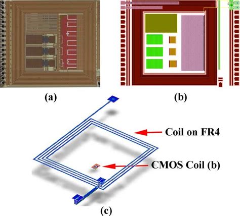 CMOS Chip 的图像结果