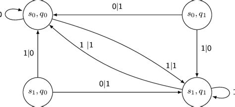 Image result for Wireless Communication System Encoder/Decoder