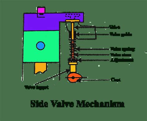 What Is The Seat Side Of A Valve at Marie Vaughan blog