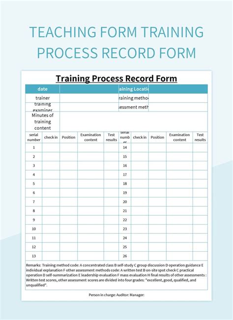 Image result for Process Specific Training Form
