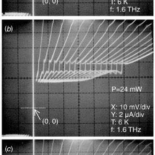 Image result for Intermediate Frequency Tutorial