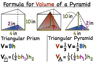 Triangular Pyramid Volume 的图像结果