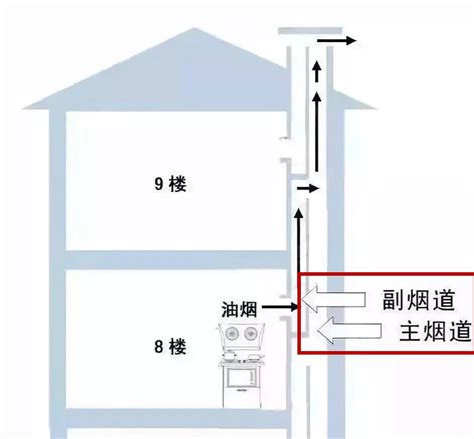 楼上楼下表情包下载-楼上楼下qq表情包下载-绿色资源网