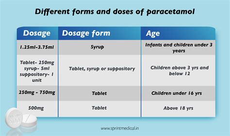 Paracetamol Tablets For Children