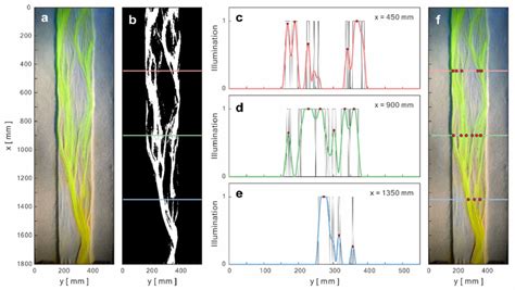 Channel Digital Image 的图像结果