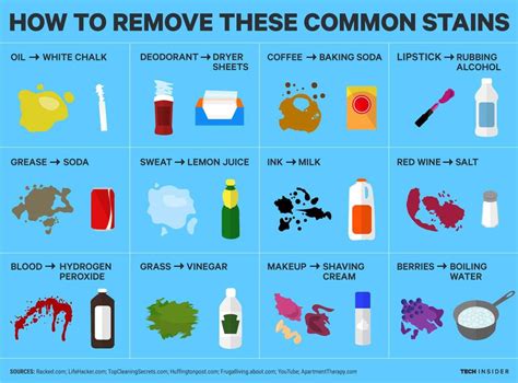How To Remove Common Stains - The Success Manual