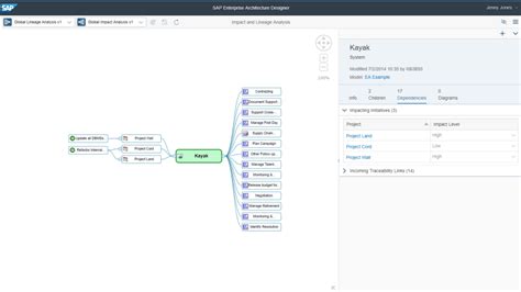 Image result for SAP PowerDesigner Server