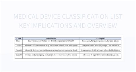 Medical Device Classification 的图像结果