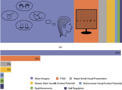 Image result for EEG Signal Processing Using Deep Learning