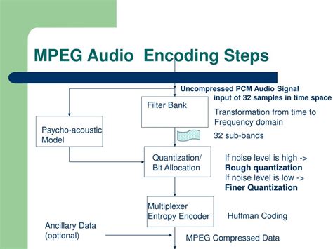 Image result for MPEG-1 Audio Compression Process