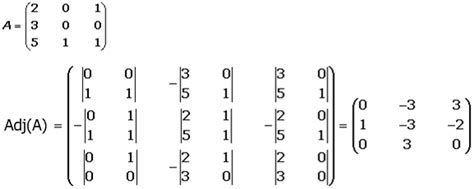 Image result for Adjoint Matrix Properties