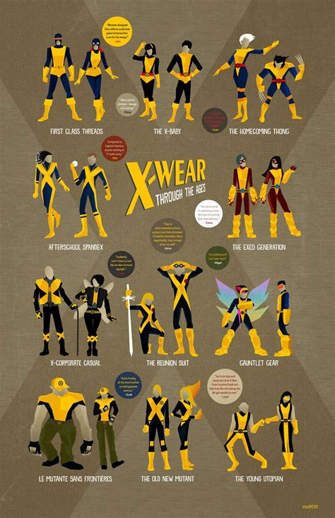 X-Men Infographics - Josh Siegel | Xmen costumes, X men in order, X men ...