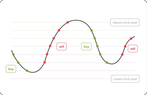 Image result for Python Bitcoin Trading Bot