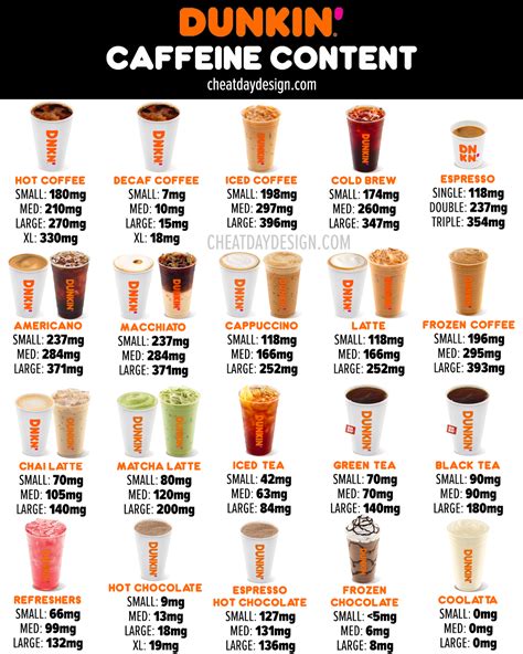 Dunkin' Caffeine Content Guide For All Drinks in 2025 | Dunkin donuts ...