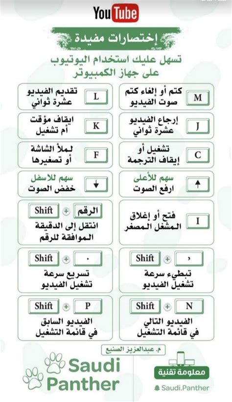 Image result for Learn Computer Basics