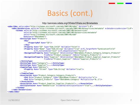 Image result for Open Data Protocol Examples