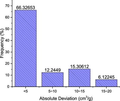 Image result for Understanding Absolute Deviation