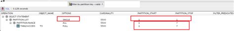 Image result for Oracle Partition Table