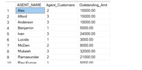 Code Statements as a SQL File in SSMS 的图像结果