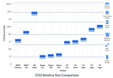 The Carbon Footprint of Machine Learning