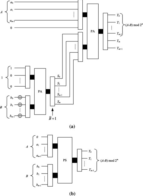Image result for Parallel Subtractor