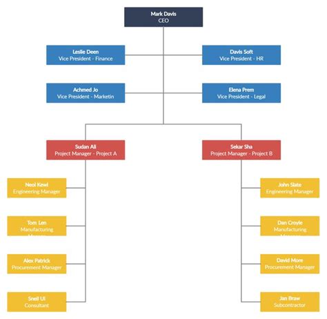 Image result for Project Plan Structure