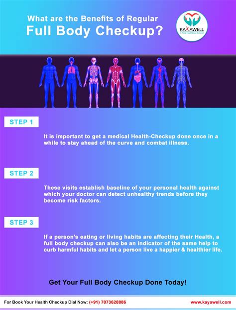 What Is Full Body Checkup Price - Coremymages