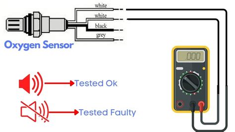 Image result for P0137 O2 Sensor Circuit Low Voltage Bank 1 Sensor 2