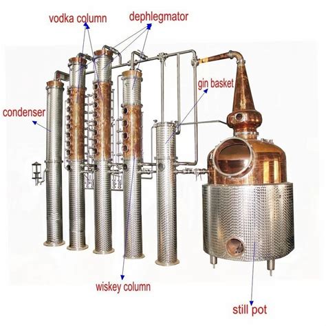 Distillation Column 的图像结果