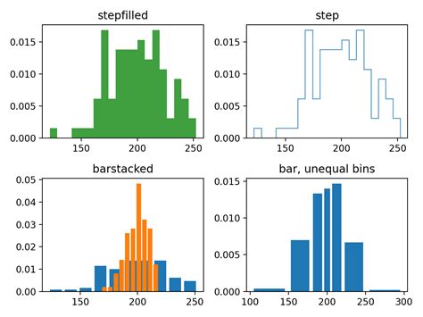 Histogram Types 的图像结果