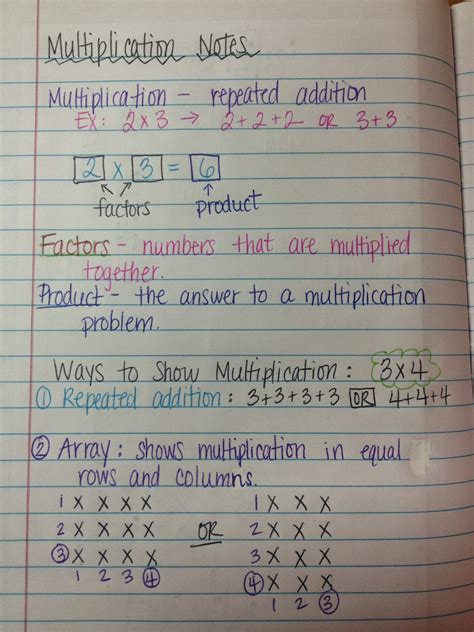 Image result for Multiplication Notes