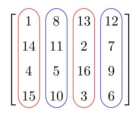 Column Space of Matrix Examples 的图像结果