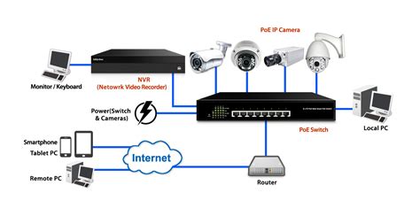 Image result for Network DVR Reviews