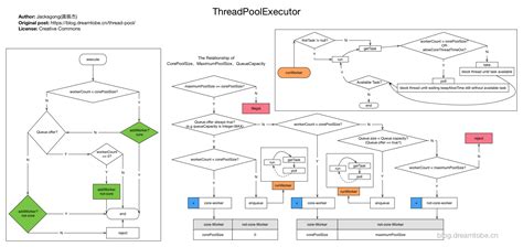 Image result for ThreadPoolExecutor