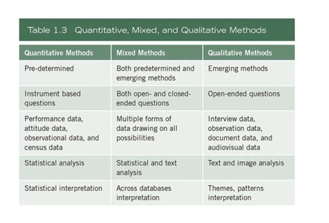 Image result for Research Methods Lessons