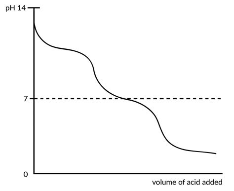 Image result for Best Reef Refractometer