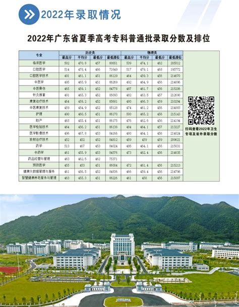 肇庆医学高等专科学校2023年夏季高考招生简章-掌上高考