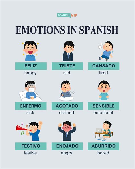 SpanishVIP | Online Academy | How are you feeling today? Learn how to ...