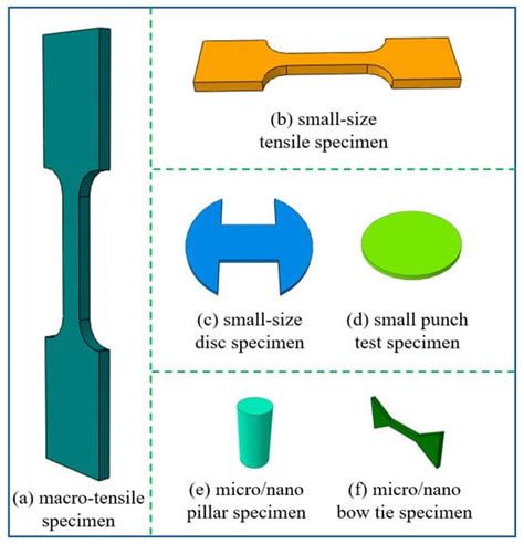 Review of Characterization on Hydrogen Embrittlement by Micro-Sample ...