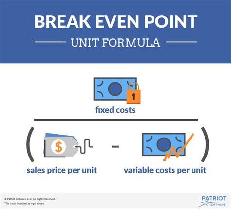 Image result for Break-Even Point Examples