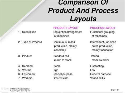 Image result for Windows Process Layout